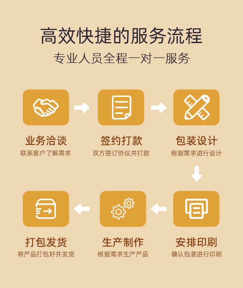 膏藥貼牌代加工一站式服務